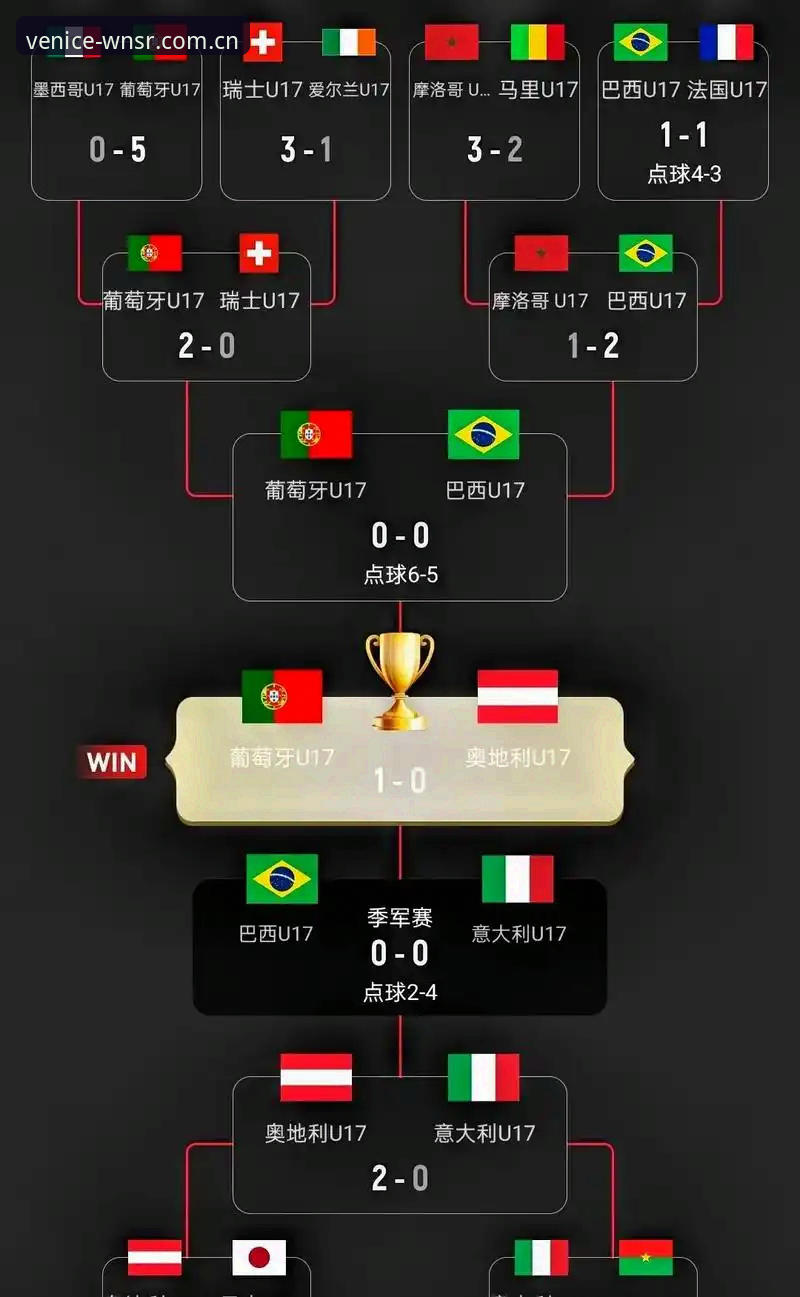 U17世界杯抽签结果解读：中国足球新星征战指南